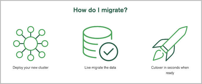 High-level steps for migrating MongoDB to MongoDB Atlas on AWS