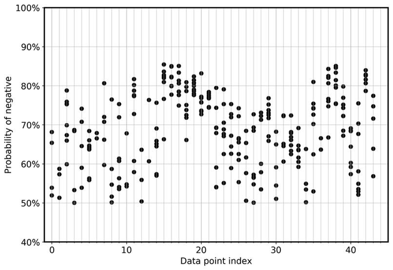 
    FN-Graph aus Deep Learning Fallstudie
   
