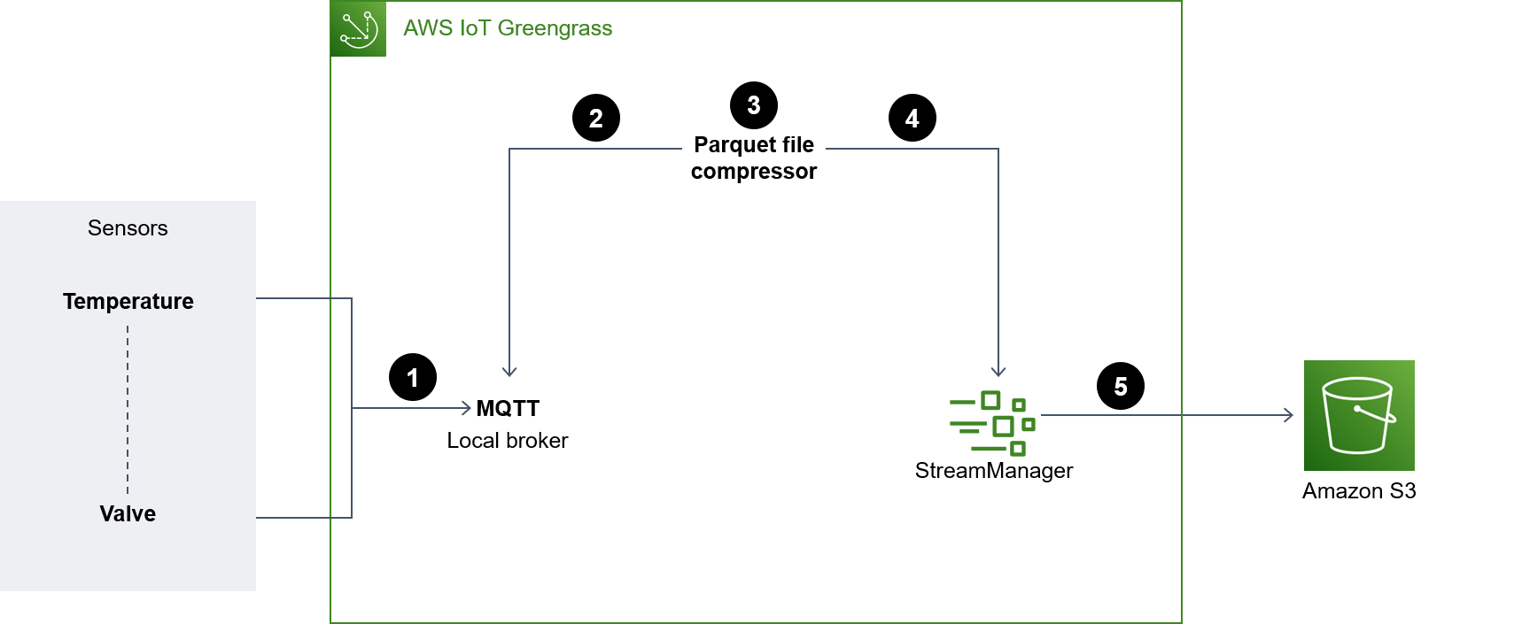 Architekturdiagramm
