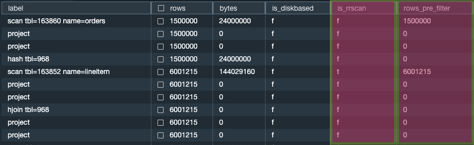 Query Best Practices