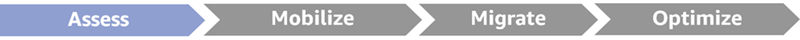 Assess phase in SAP migrations to AWS
