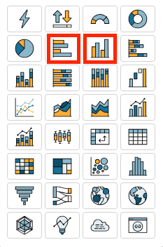 
								Image der Benutzeroberfläche für Visualisierungstypen mit den Symbolen für horizontale und vertikale Balkendiagramme, die durch ein rotes Quadrat hervorgehoben sind.
							