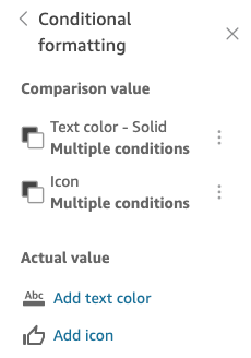 Conditional formatting menu with options to set text color and add icons for actual values. (AI generated)