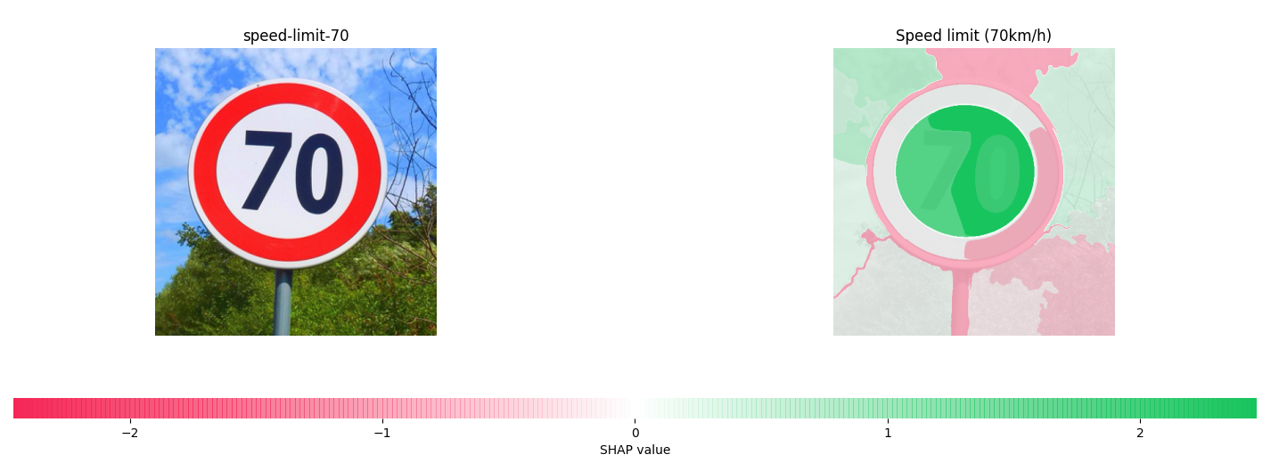 Eingabebild des Geschwindigkeitsbegrenzungszeichens und daraus resultierende Heatmap mit SHAP Werten aus einem Resnet-18-Modell.