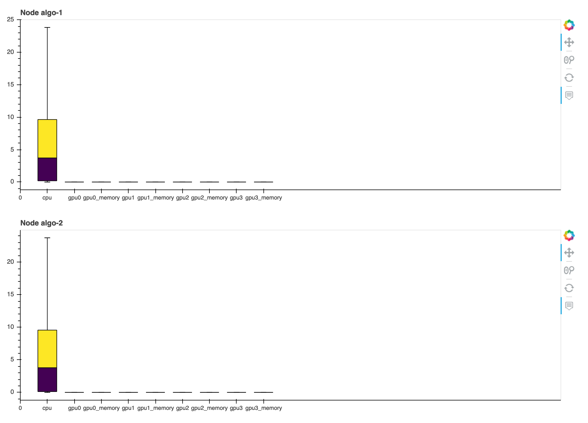 
                        Ein Beispiel für einen Debugger-Profiling-Bericht
                    