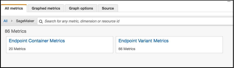 Das CloudWatch Dashboard für eine Inferenz-Pipeline listet Latenzmetriken für jeden Endpunkt und jeden Container auf.