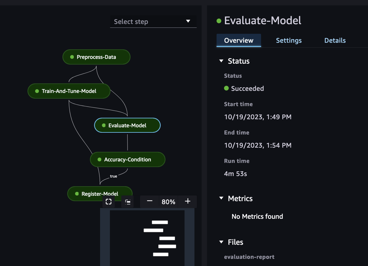 
                  Ein Pipeline-Diagramm und Registerkarten mit Schrittdetails.
                