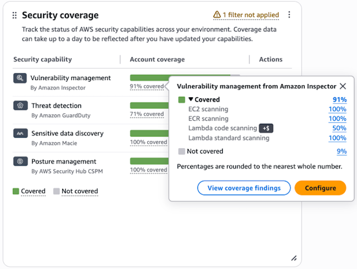 Beispiel für ein Widget zum Sicherheitsschutz.