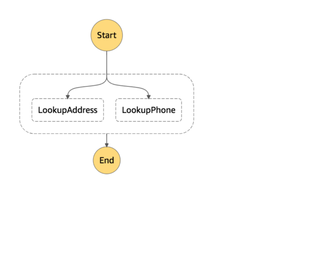 
      Paralleler Workflow.
    