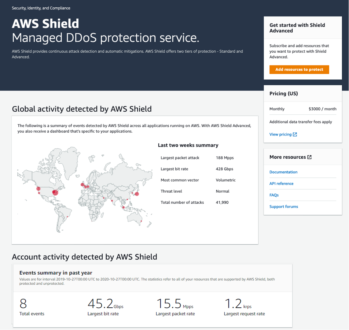 In der AWS Shield Konsole wird die Seite „Erste Schritte“ mit den Übersichtsfenstern für globale Bedrohungen und Kontoereignisse angezeigt.