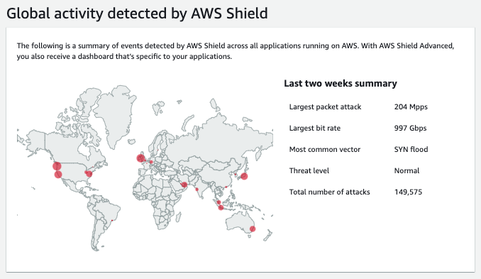 Globale Aktivität erkannt von AWS Shield
