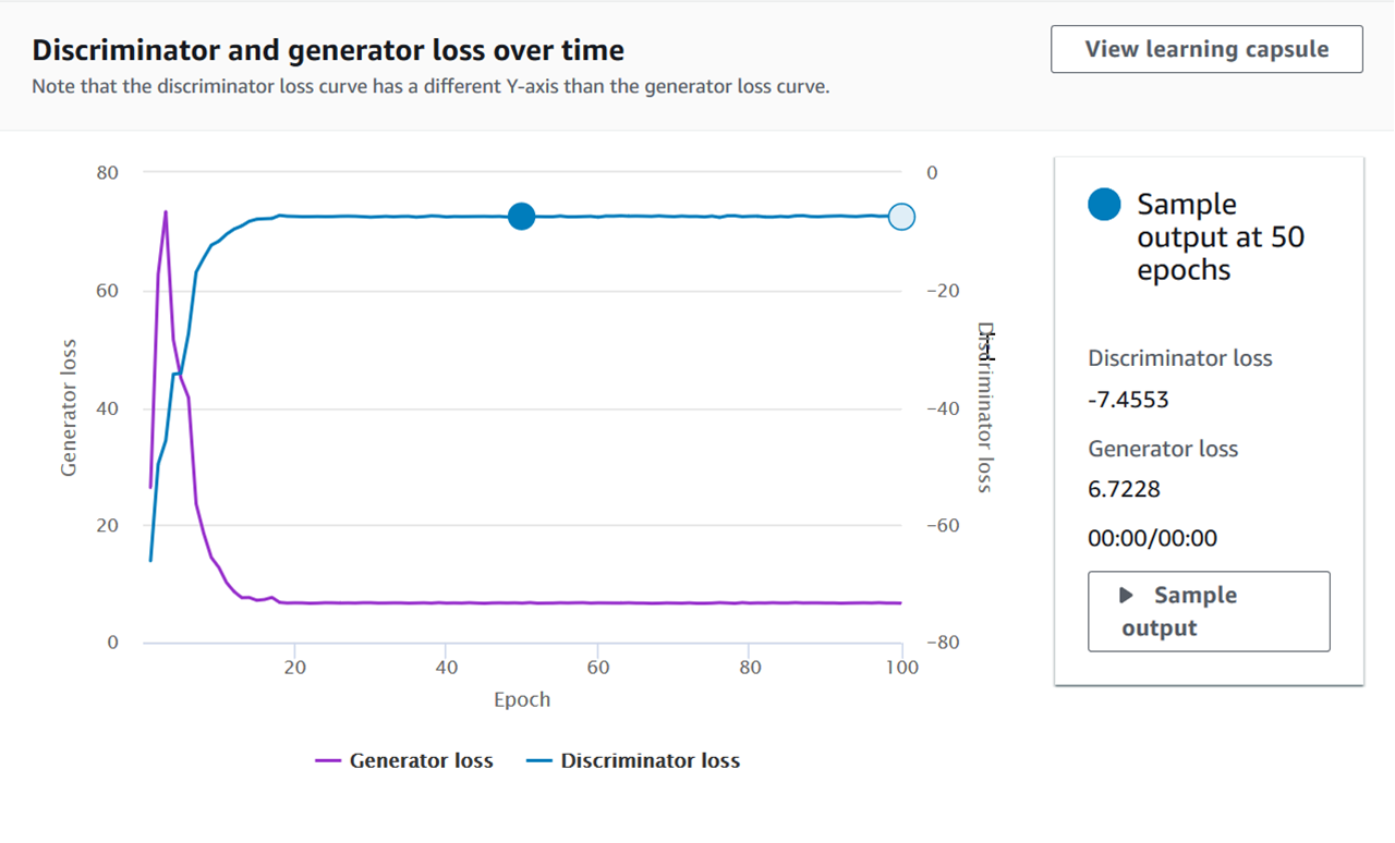 
                        An example of the discriminator and generator loss over time
                            graph.
                    