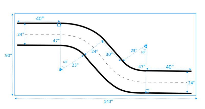 Image: An AWS DeepRacer S-curve track.