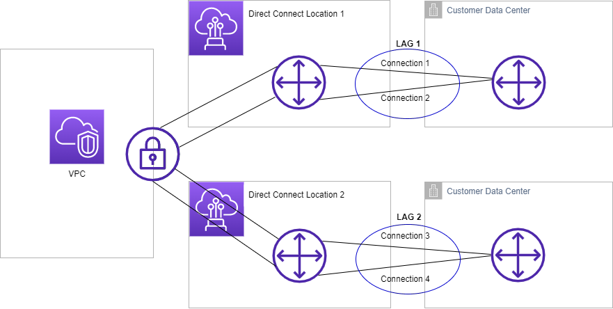 
			 Link Aggregation Group
		