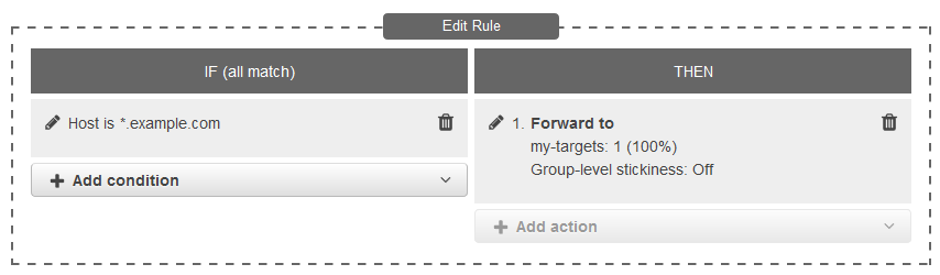 
                            The Edit Rule interface.
                        