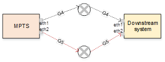 Image file mpts-output-redundancy.png