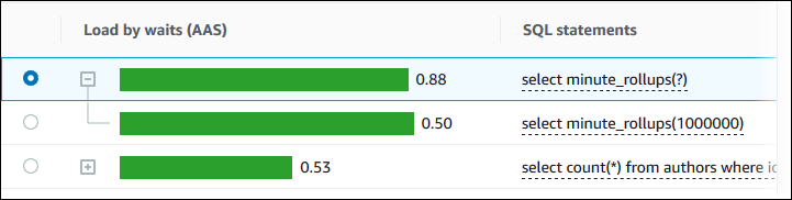 Selected SQL digest