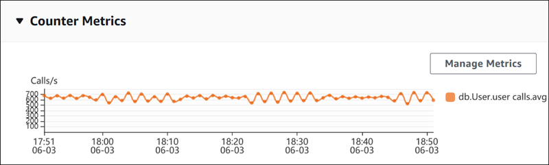 Counter metrics