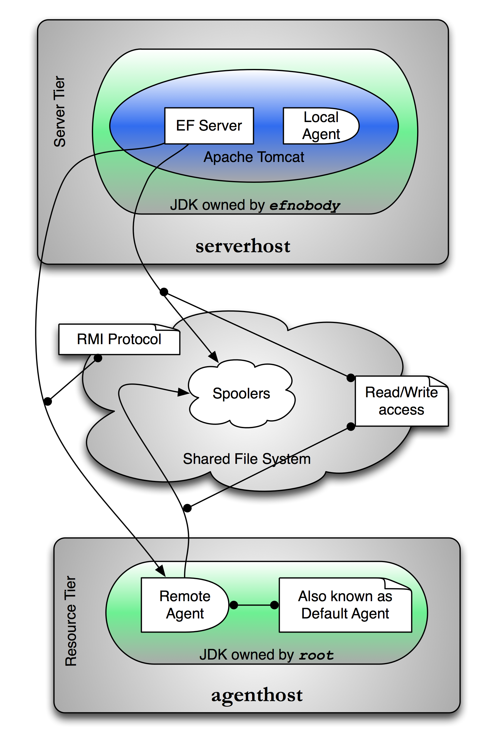 about-nice-enginframe-enginframe-administrator-guide