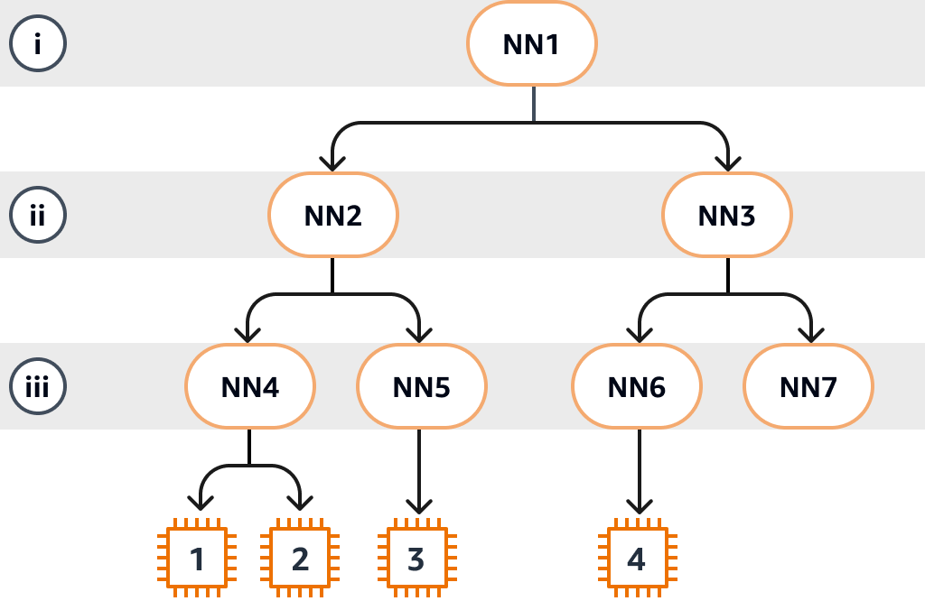 Representación gráfica de la topología de instancias.