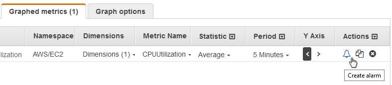 Crear una alarma desde una métrica de un gráfico - Amazon ...
