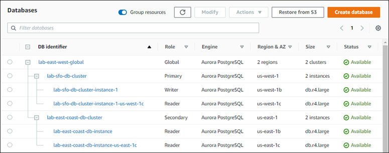 Captura de pantalla que muestra el clúster secundario ahora forma parte de la base de datos Aurora global.