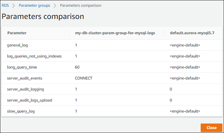 Registros publicados en CloudWatch Logs para los clústeres de base de datos de Aurora Serverless v1de Aurora MySQL y Aurora PostgreSQL