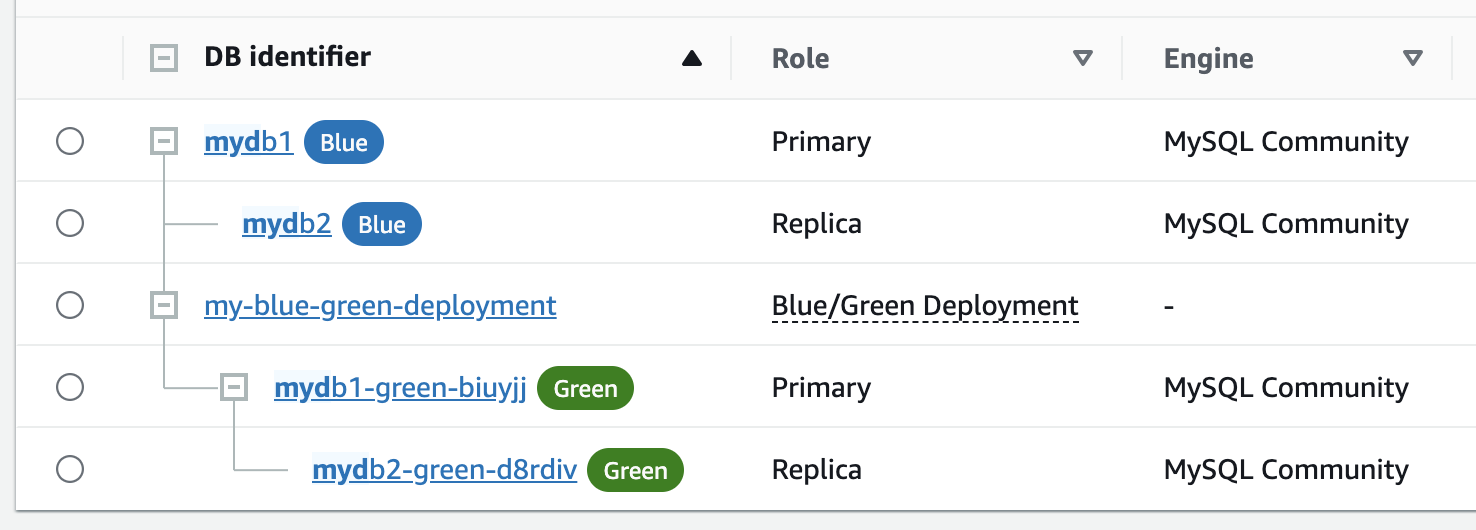 Implementación azul/verde en la lista de bases de datos