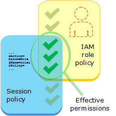 
      PermissionsWhenPassingRoles_Diagram
    