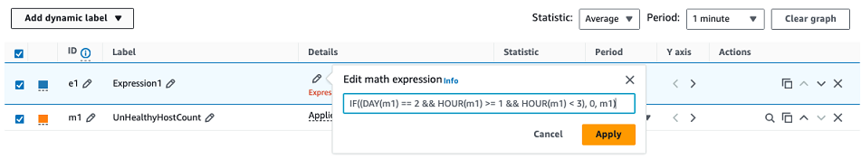 CloudWatch pantalla que muestra expresiones matemáticas métricas.