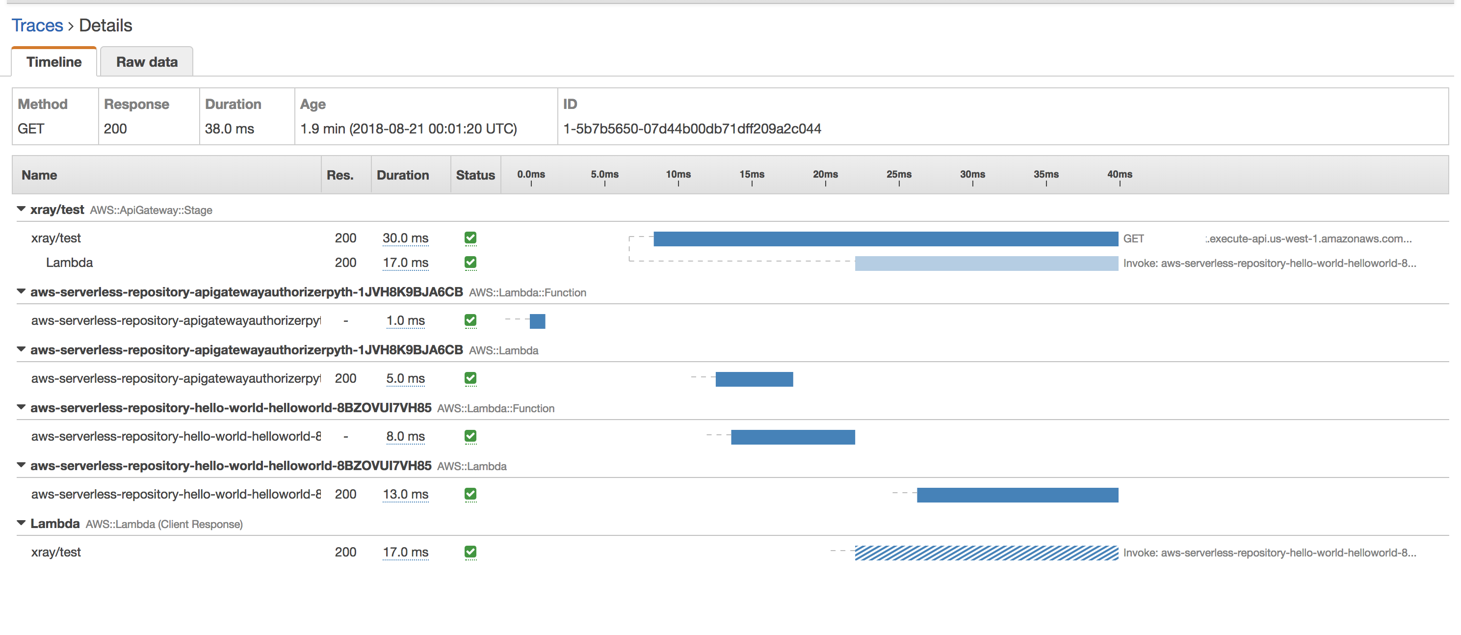 API Gateway con el rastreo activo habilitado