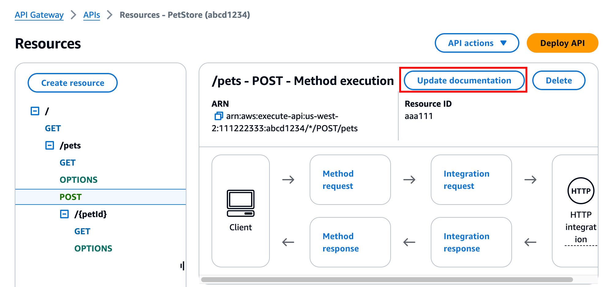 Editar la documentación de la entidad de método en la consola de API Gateway