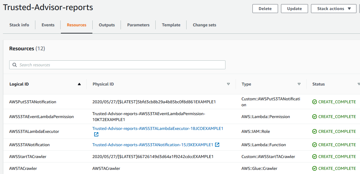 
                        Captura de pantalla de ejemplo de recursos creados por AWS CloudFormation para informes de Trusted Advisor.
                    