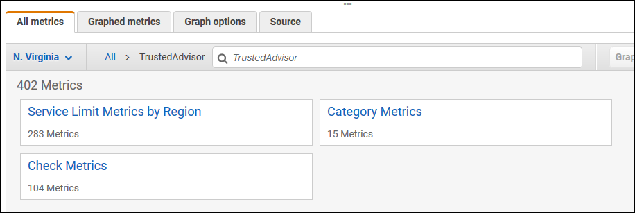 
              Captura de pantalla de las métricas disponibles para Trusted Advisor en la consola de CloudWatch.
            