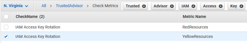 
          Captura de pantalla del nombre de verificación de la política de contraseñas de IAM para Trusted Advisor en la consola de CloudWatch.
        