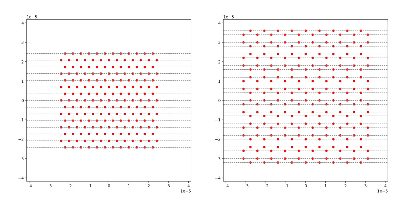 Los gráficos muestran una geometría estrecha de una red triangular de puntos a la izquierda y la gráfica de la derecha es una red hexagonal de puntos.