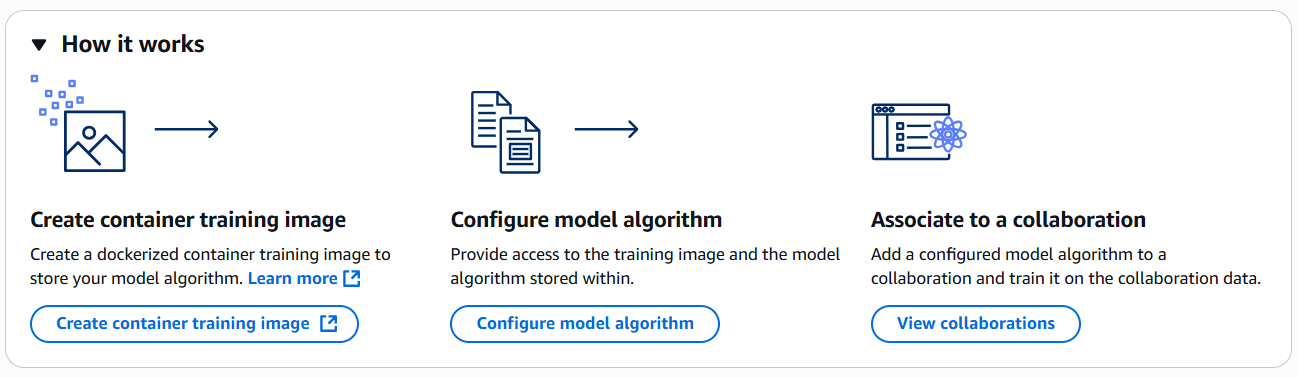 Una descripción general de cómo contribuir con un modelo de aprendizaje automático personalizado.