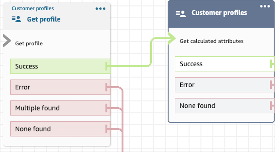 
                            La página de propiedades del  GetCalculatedAttributes  bloque de perfiles de clientes.
                        