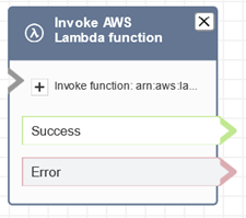 Un bloque de AWS Lambda funciones Invoke configurado.