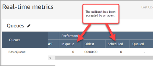 La columna En cola tiene un 1 y la columna Programado tiene un 0.