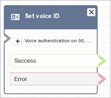 Un bloque Comprobar ID de voz configurado.