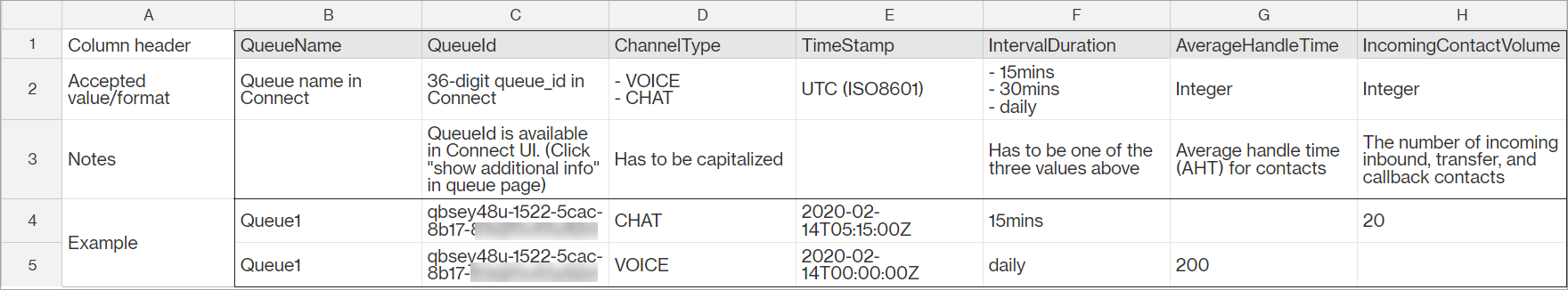 CSVarchivo abierto en Excel, datos históricos con el formato adecuado.