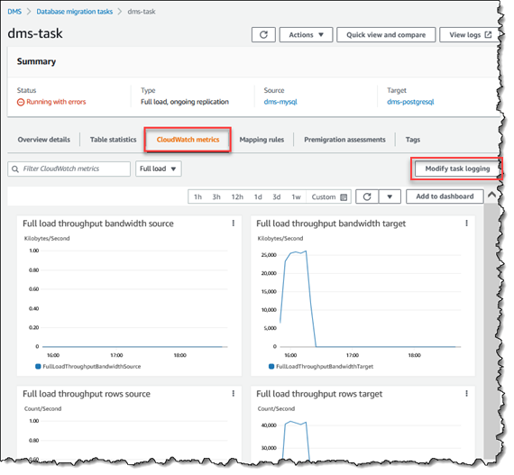 AWS Supervisión de DMS