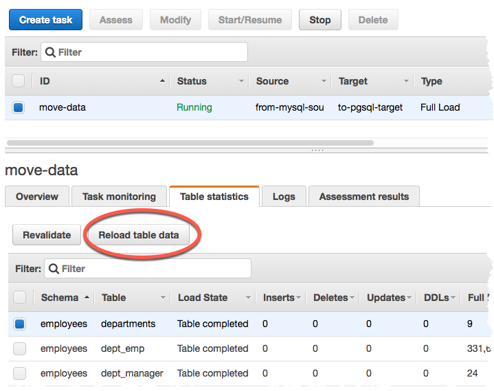 AWS DMS monitorizar