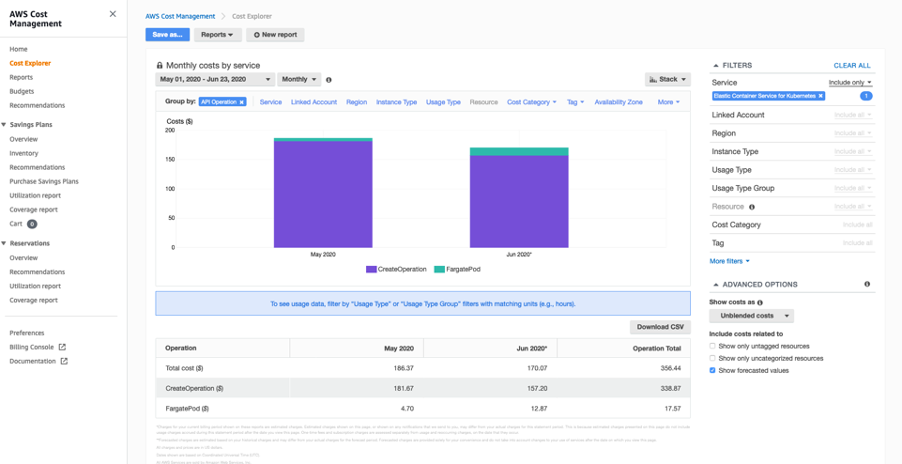 Cost Explorer - Plano de control EKS