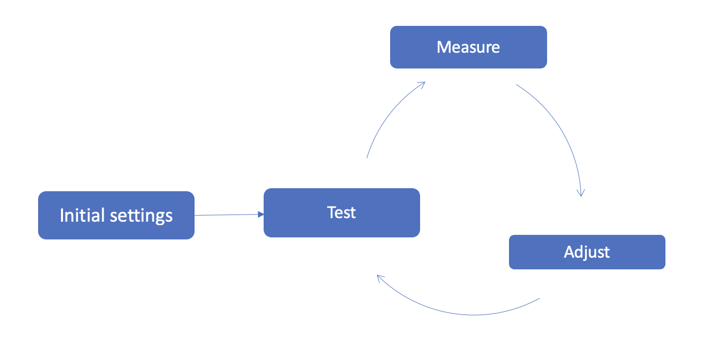 Volante de optimización de costes