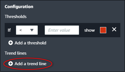 El panel de configuración de la visualización con «Añadir una línea de tendencia» resaltado.