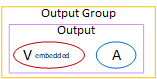 Diagram showing Output Group containing Output with Video and Captions embedded.