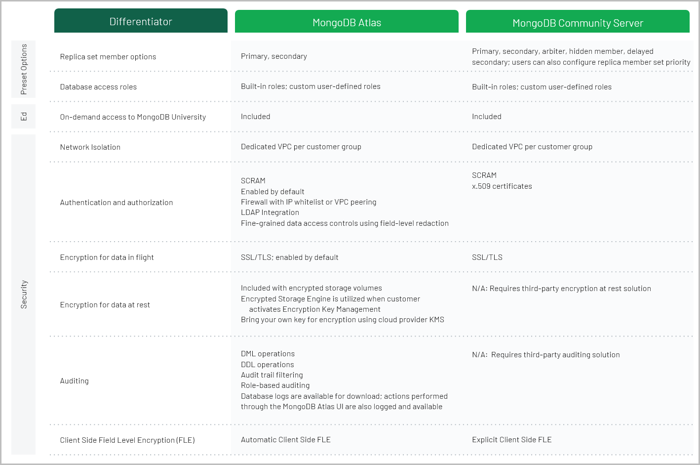 comparaci-n-de-caracter-sticas-de-mongodb-y-mongodb-atlas