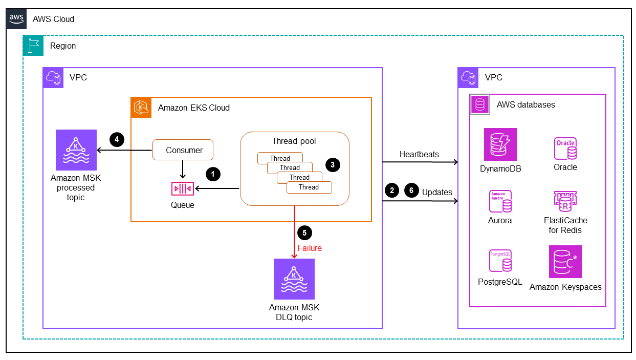Uso de conectores de bases de datos para replicar datos de unidad central en AWS